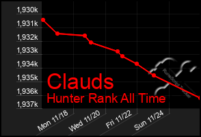 Total Graph of Clauds