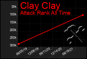 Total Graph of Clay Clay