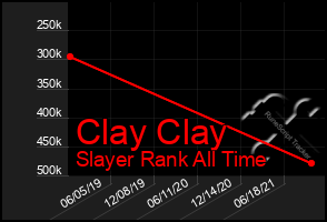 Total Graph of Clay Clay