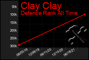 Total Graph of Clay Clay