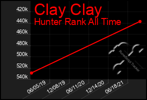 Total Graph of Clay Clay