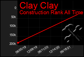 Total Graph of Clay Clay