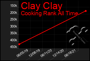 Total Graph of Clay Clay