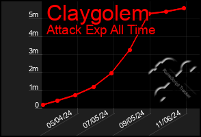 Total Graph of Claygolem