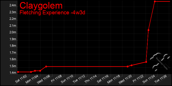 Last 31 Days Graph of Claygolem