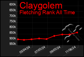 Total Graph of Claygolem