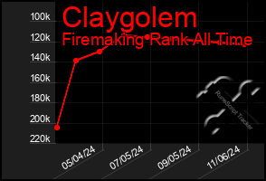 Total Graph of Claygolem