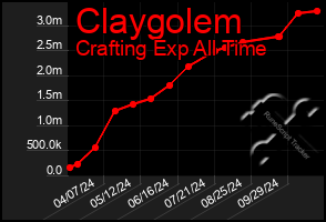 Total Graph of Claygolem