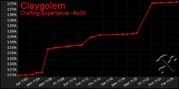 Last 31 Days Graph of Claygolem