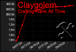 Total Graph of Claygolem