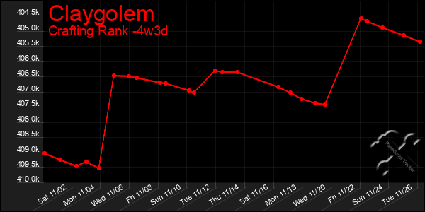 Last 31 Days Graph of Claygolem