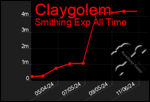 Total Graph of Claygolem