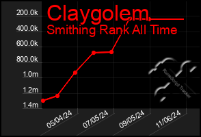 Total Graph of Claygolem