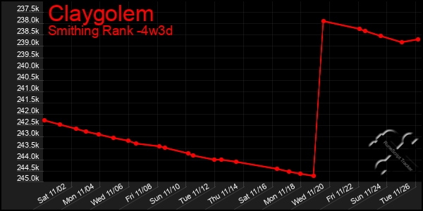 Last 31 Days Graph of Claygolem