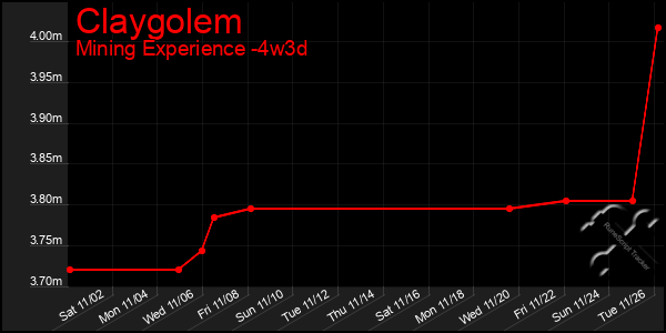 Last 31 Days Graph of Claygolem