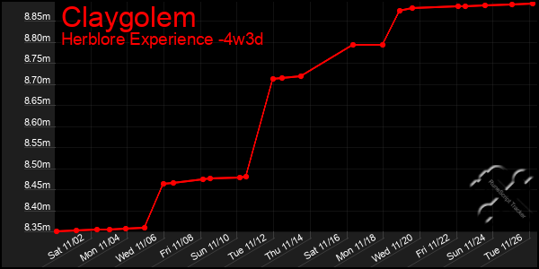 Last 31 Days Graph of Claygolem