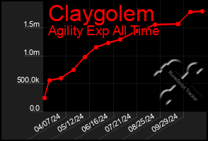 Total Graph of Claygolem