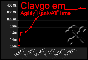 Total Graph of Claygolem