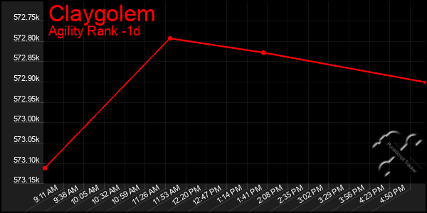 Last 24 Hours Graph of Claygolem
