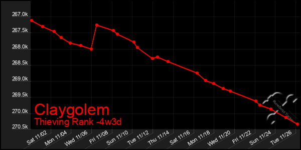 Last 31 Days Graph of Claygolem