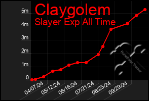 Total Graph of Claygolem