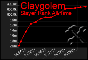 Total Graph of Claygolem