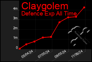 Total Graph of Claygolem