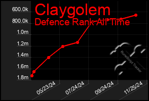 Total Graph of Claygolem