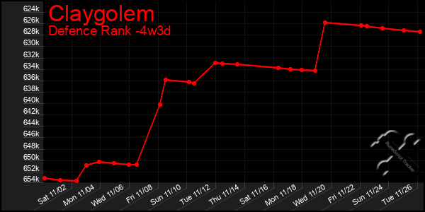 Last 31 Days Graph of Claygolem