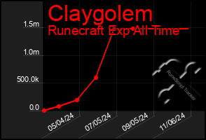 Total Graph of Claygolem