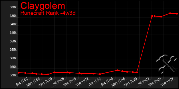 Last 31 Days Graph of Claygolem