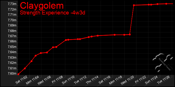 Last 31 Days Graph of Claygolem