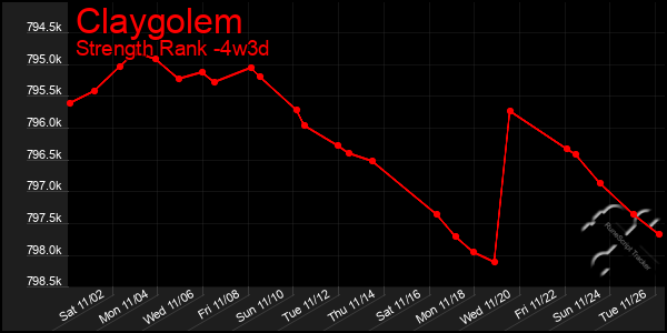 Last 31 Days Graph of Claygolem