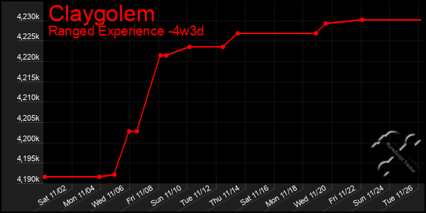 Last 31 Days Graph of Claygolem