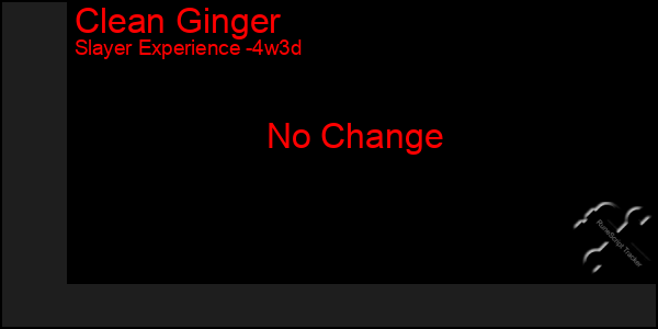 Last 31 Days Graph of Clean Ginger