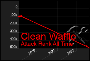 Total Graph of Clean Waffle