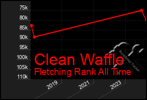 Total Graph of Clean Waffle