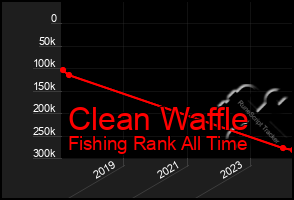 Total Graph of Clean Waffle