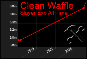 Total Graph of Clean Waffle