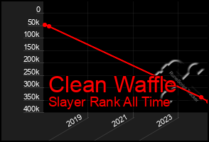 Total Graph of Clean Waffle