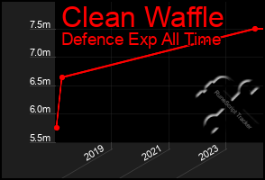 Total Graph of Clean Waffle