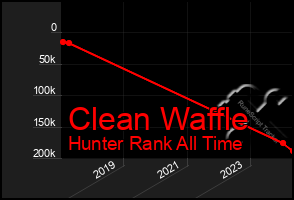 Total Graph of Clean Waffle