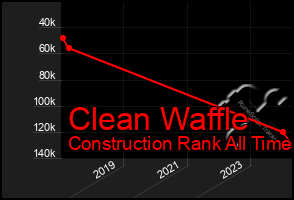 Total Graph of Clean Waffle