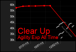 Total Graph of Clear Up