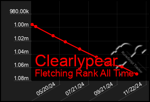 Total Graph of Clearlypear