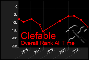 Total Graph of Clefable
