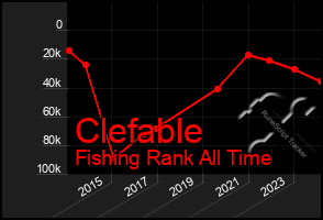 Total Graph of Clefable