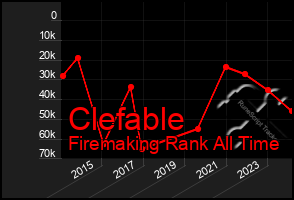 Total Graph of Clefable
