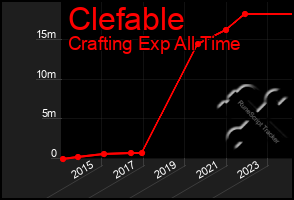 Total Graph of Clefable