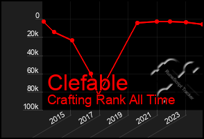 Total Graph of Clefable